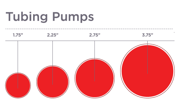 Tubing pump sizes available: 1.75", 2.25", 2.75", 3.75" 