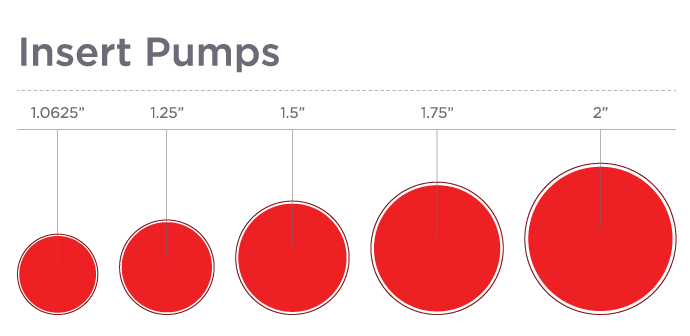 Insert pump sizes available: 1.0625", 1.25", 1.5", 1.75", 2" 